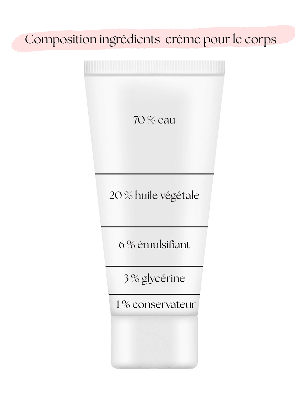 Produit avec écriture sur l’étiquette
